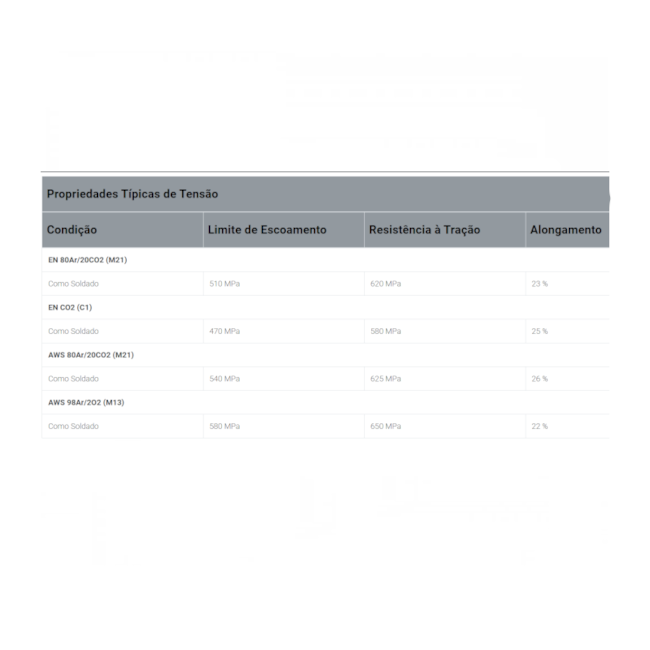 Arame Mig Sólido 1.2mm 18Kg Baixa Liga OK ARISTOROD 13.26 ESAB-8fc2dd88-feb4-40b1-b099-3b1769e7a30b