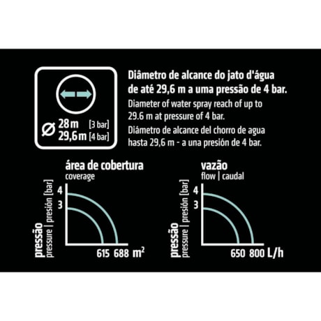Aspersor de Impulso Setorial para Engate Rápido 78527500 TRAMONTINA-b330b80e-28aa-47fe-8ff3-fdd5cd915988