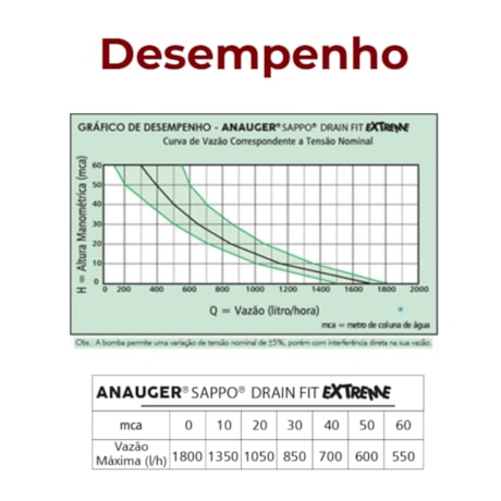 Bomba Submersa 220V SAPPO DRAIN FIT EXTREME ANAUGER-7b648d30-7aca-446e-a8bd-88abce5b4e90