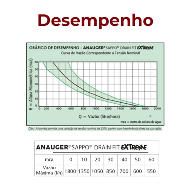 Bomba Submersa 220V SAPPO DRAIN FIT EXTREME ANAUGER-680047ea-8a72-471d-8574-1a2f61759150
