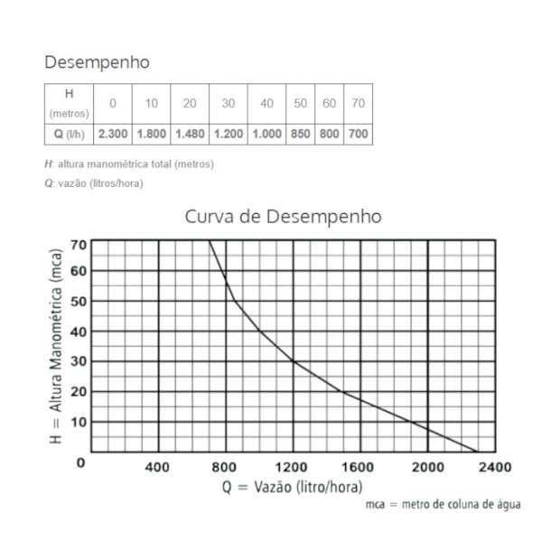 Bomba Submersa para Reservatório 1