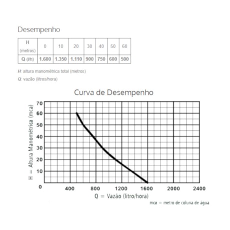 Bomba Submersa para Reservatório 3/4