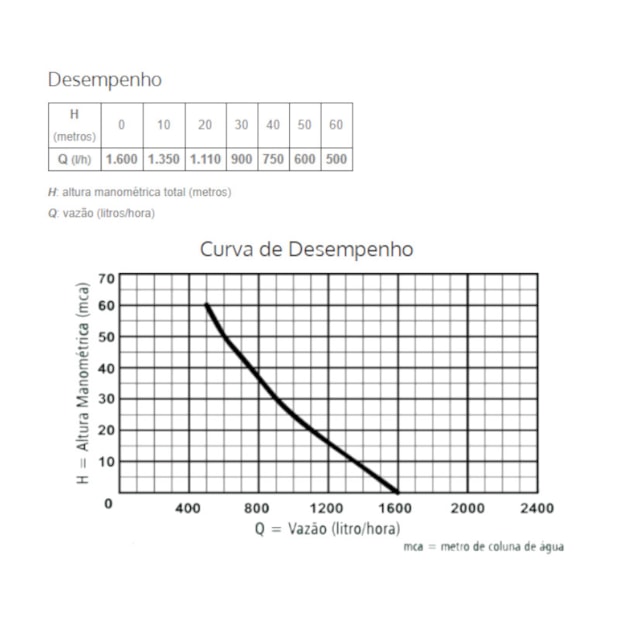 Bomba Submersa para Reservatório 3/4