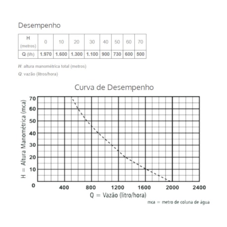 Bomba Submersa para Reservatório 3/4