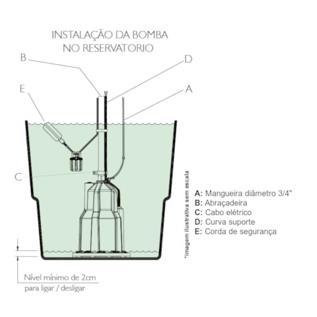 Bomba Submersa para Reservatório 3/4