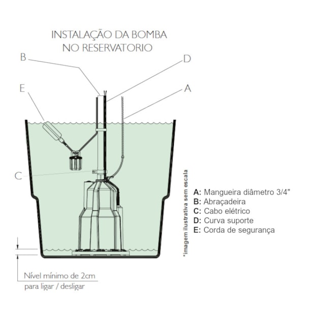 Bomba Submersa para Reservatório 3/4