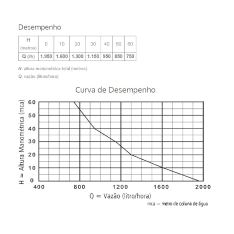 Bomba Submersa para Reservatório 3/4