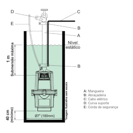 Bomba Submersa Vibratória para Poço 3/4