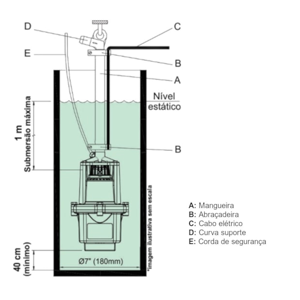 Bomba Submersa Vibratória para Poço 3/4