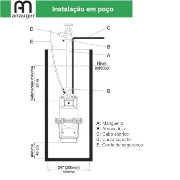 Bomba Submersa Vibratória para Poço 8