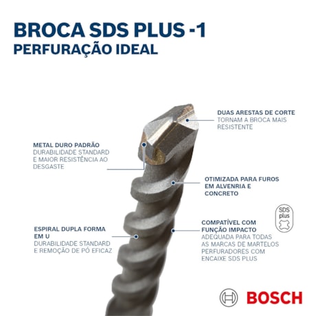 Broca SDS PLUS-1 para Concreto 25,00mm X 400mm X 460mm 2608680295 BOSCH-975d3e5f-4f15-4d4d-a53e-24f4abb75375