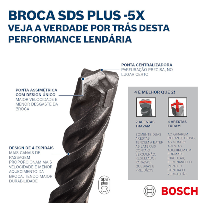 Broca SDS Plus 12 x 610 x 550mm PLUS-5X 2608836620 BOSCH-365ad7e6-8cb7-4e49-b22c-cd683edcf4be