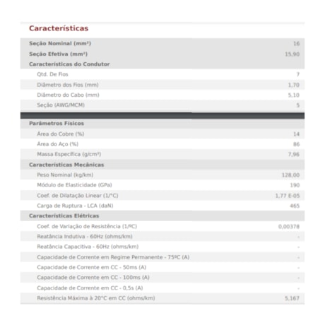 Cabo Cobreado 16mm 7 Fios Normatizado por Metro CS-16-7F-21% INTELLI-60fd8d70-97aa-4ee0-a179-7242024d032b