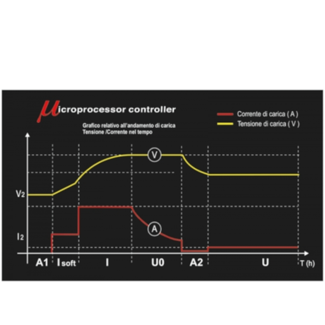Carregador de Bateria para Carro e Motocicleta 6V/12V 80 Ah 1498/4A BETA-ce40012a-69ca-48a9-a650-92999c4a392e