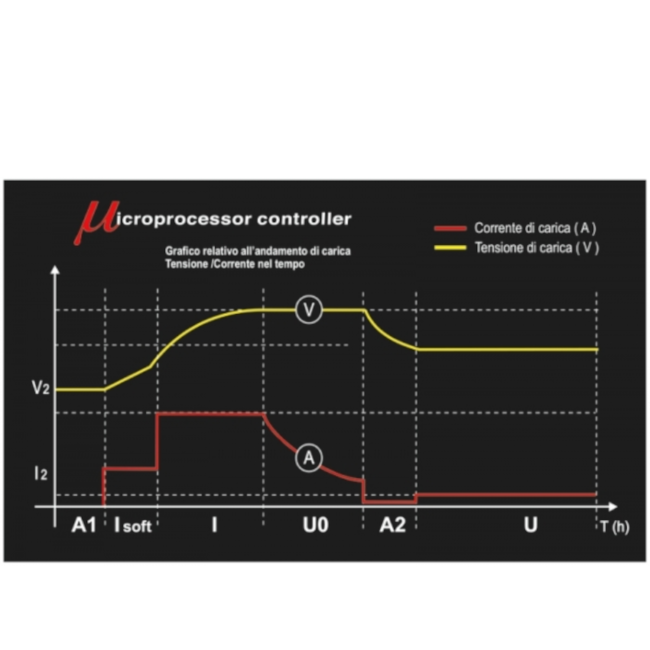 Carregador de Bateria para Carro e Motocicleta 6V/12V 80 Ah 1498/4A BETA-79ed8ed8-9393-44c0-8665-be665e7c8584