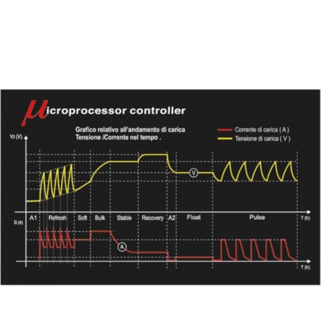 Carregador de Bateria para Carro/Veículos 1498/8A BETA-3c2c83ae-4a9d-40fc-a23a-218e3bccfe19