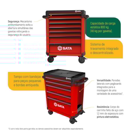 Carrinho para Ferramentas com 7 Gavetas Vermelho Profissional ST95113G-R SATA-ecbe8c8c-e6bc-4d1f-8fed-cd03d9a56cf8