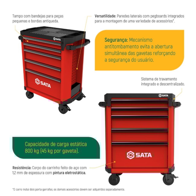 Carrinho para Ferramentas de 5 Gavetas Vermelho ST95112G-R SATA-56f1dbbd-e5fc-4fe8-966c-986f840d4529
