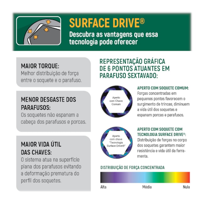 Chave Combinada 13MM Speedy com Catraca ST43609 SATA-5c52132f-0edc-4f0f-b32c-32048434716f