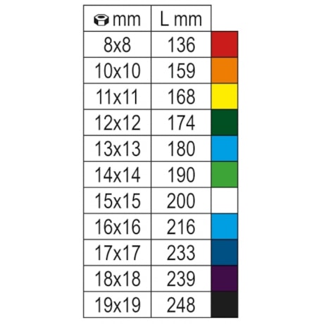 Chave Combinada Catraca 8 a 19mm 9 Peças Reversivel Colorida 142MC/SC9E BETA