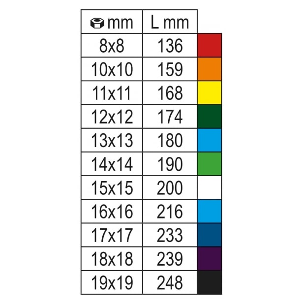 Chave Combinada Catraca 8 a 19mm 9 Peças Reversivel Colorida 142MC/SC9E BETA-02ea83c4-6fd4-4091-8608-61c1fea5bde2