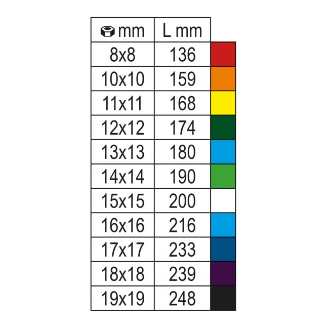 Chave Combinada Catraca 8 a 19mm 9 Peças Reversivel Colorida 142MC/SC9E BETA-77fb4333-6d4b-4b2e-949a-682da5caa979