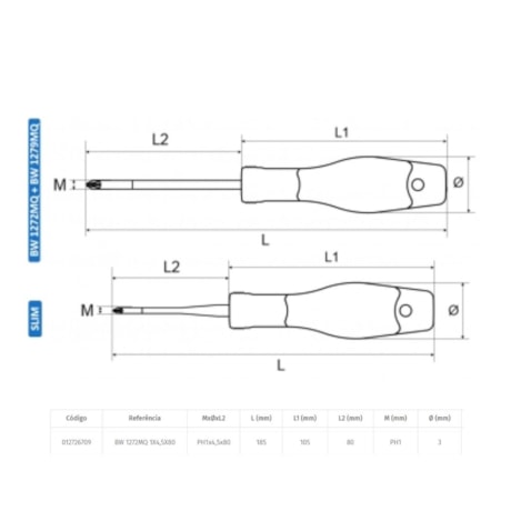 Chave de Fenda Cruzada VDE Isolada 1000V PH1 3mm BW 1272MQ BETA WORKER-81923d08-8137-4dc0-adfe-07ceaae8bff8