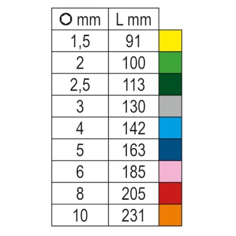 Chave Hexagonal L Abaulada 1.5 a 10mm 9pcs Colorida Suporte 96BP-CL/SC9 BETA-7aab2f90-be09-4c58-aa94-d103f17af6e6