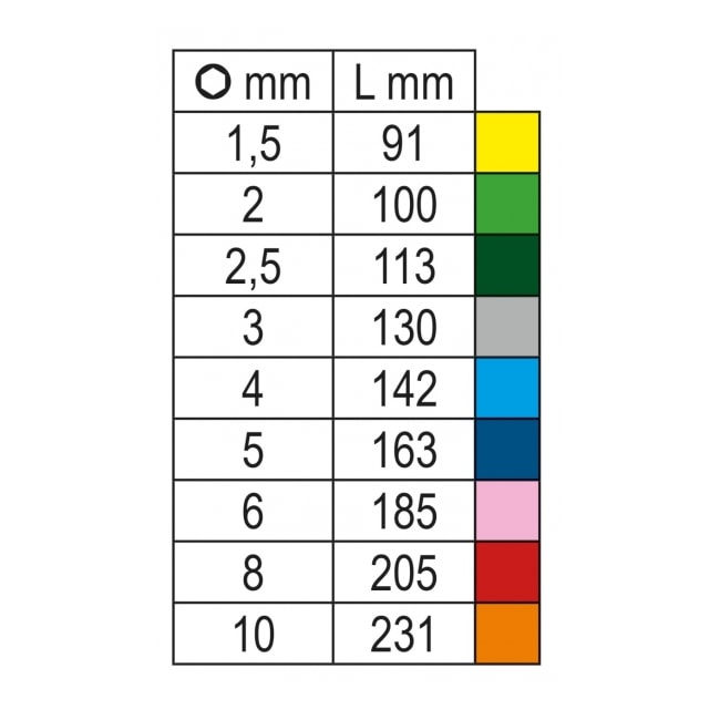 Chave Hexagonal L Abaulada 1.5 a 10mm 9pcs Colorida Suporte 96BP-CL/SC9 BETA-c5c08475-888a-45ba-bc5b-1f944a29bdb3
