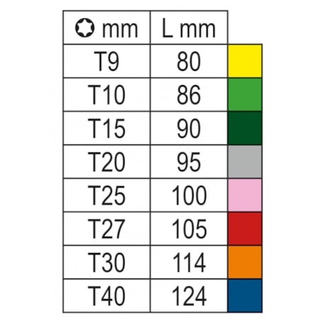 Chave Torx L Abaulada t8 a T40 8pcs T40 C/Guia Colorido 97BTX-C/SC8 BETA