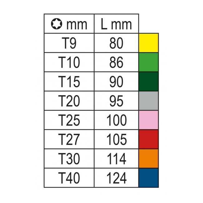 Chave Torx L Abaulada t8 a T40 8pcs T40 C/Guia Colorido 97BTX-C/SC8 BETA-ae057c3c-c33f-4fb8-9415-caf07749bb3f