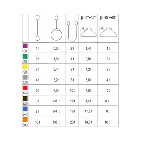 Cinta Elevação Carga 1TON x 1 Metro 8150 ROBUR-59d45a60-cb3f-4678-8edf-53d1a566d5ea