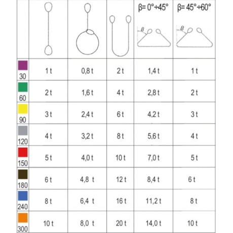 Cinta Elevação Carga 2TON x 10 Metros 8153 ROBUR-afcd93ca-a75e-48df-bed1-fefe568867df