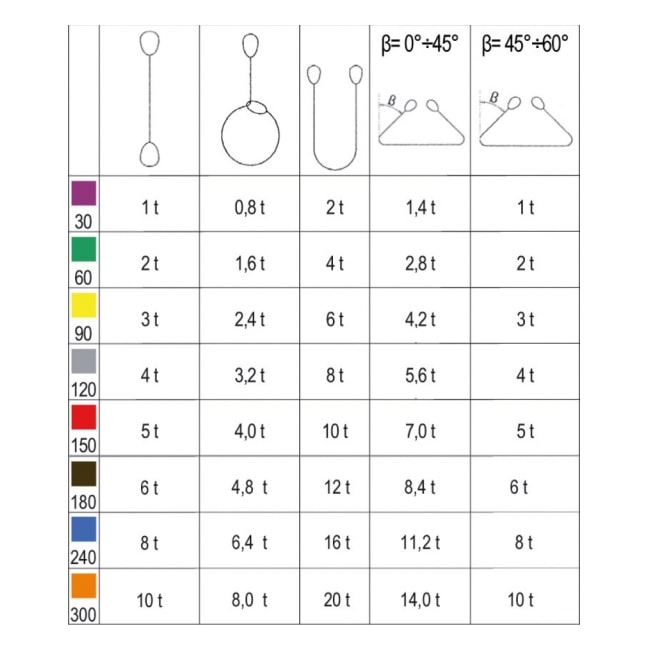 Cinta Elevação Carga 2TON x 10 Metros 8153 ROBUR-fd3bf771-ee99-491f-b378-0b8d3e81e798