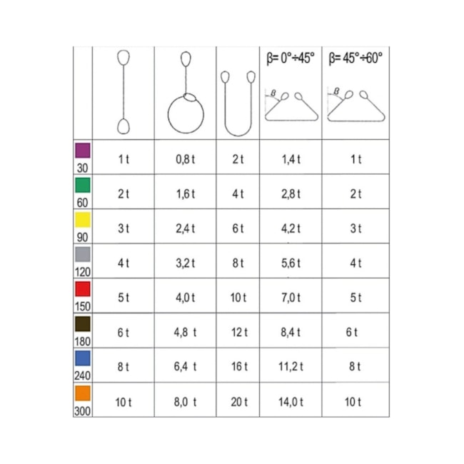 Cinta Elevação Carga 2TON x 6 Metros 8153 ROBUR-28917817-0ac9-4e10-a588-a99f868ddf12