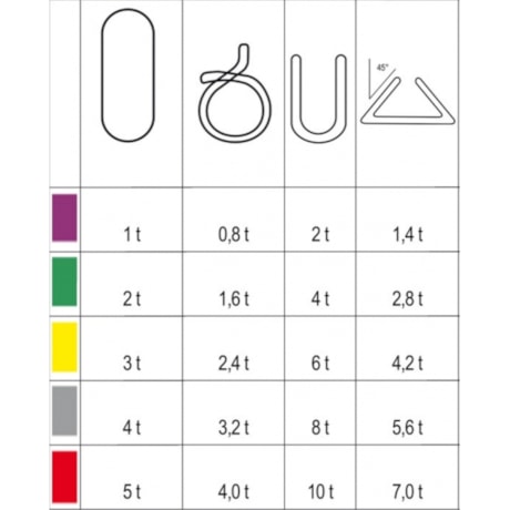 Cinta Elevação Carga Circular 1TON x 0.5 Metro 8170 ROBUR-1750f3e9-3cdc-4817-a46f-805c54f9ea43