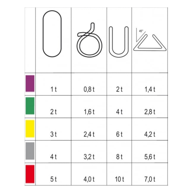 Cinta Elevação Carga Circular 2TON x 8 Metros 8173 ROBUR-fec0ae4b-71b9-4d5a-b724-88e60f69d354