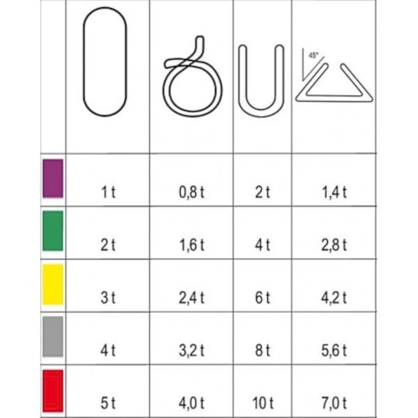 Cinta Elevação Carga Circular 3TON x 1.5 Metro 8176 ROBUR-5d6ab702-fae1-4617-9acd-5673f6ecfa10