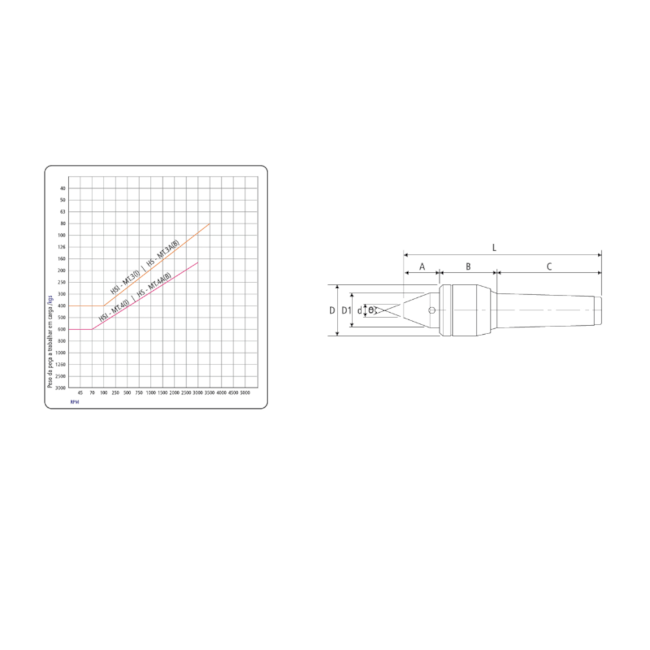 Contra Ponta Rotativo CM3 400Kg X 3500Rpm HS-MT3 (A) BTFIXO-26b32c62-c175-4f4e-8bd1-ca840a036bca