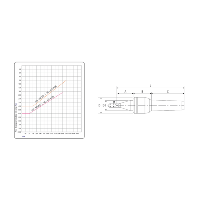 Contra Ponta Rotativo CM4 600Kg X 3000Rpm HS-MT4 (A) HQT-74e78554-4752-4f88-8a47-0c1cb6d305ba