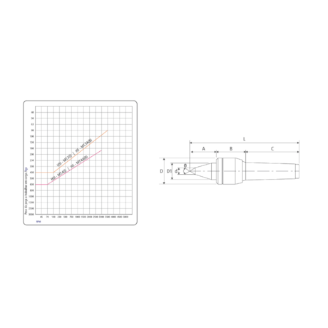 Contra Ponta Rotativo CM4 600Kg X 3000Rpm HS-MT4 (B) HQT-b0461f16-ff97-4087-9c2a-5f13d418c046