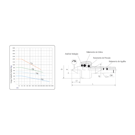 Contra Ponta Rotativo CM4 800Kg X 3800Rpm 604H-108 (A) BTFIXO-557278c5-c705-4e01-83e2-34a65954da9f
