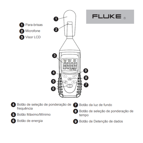 Decibelímetro Digital 130 DB FLUKE 945 4971785 FLUKE-812e60cc-ddc3-4933-acc8-74b45d951cf1