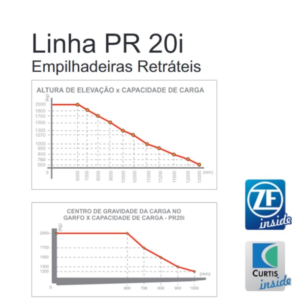 Empilhadeira Retrátil 2000kg 10000nn com Bateria 608+100A Trifásico PR 2010I PALETRANS-39ad8b27-6f78-4797-84ac-77a9c724901d