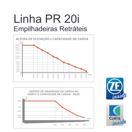 Empilhadeira Retrátil 2000kg 11000mm com Bateria 608+100A Trifásico PR 2011I PALETRANS-dfddcb4a-81fc-415f-b9b9-a1fc85e92acd