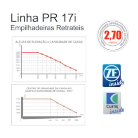 Empilhadeira Retrátil Elétrica PR 1790 1700kg 9000mm com Bateria 525+80A Trifásico PALETRANS