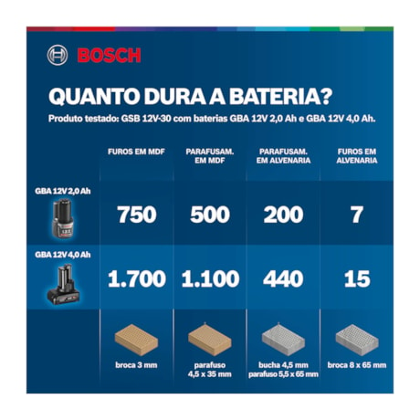 Furadeira Parafusadeira de Impacto 3/8