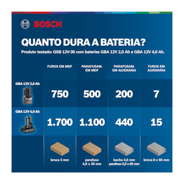 Furadeira Parafusadeira de Impacto 3/8