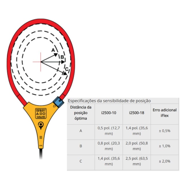 Garra Corrente Flexível 2500A 18