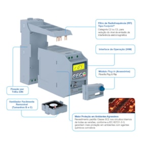 Inversor de Frequência 1CV 4.2A Monofásico 200-240V CFW100C04P2S220G2 WEG